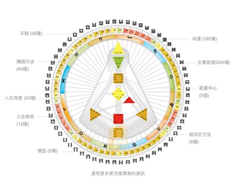 人類圖合盤查詢